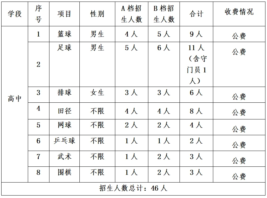 业余爱好者如何利用智能工具提升篮球水平_2
